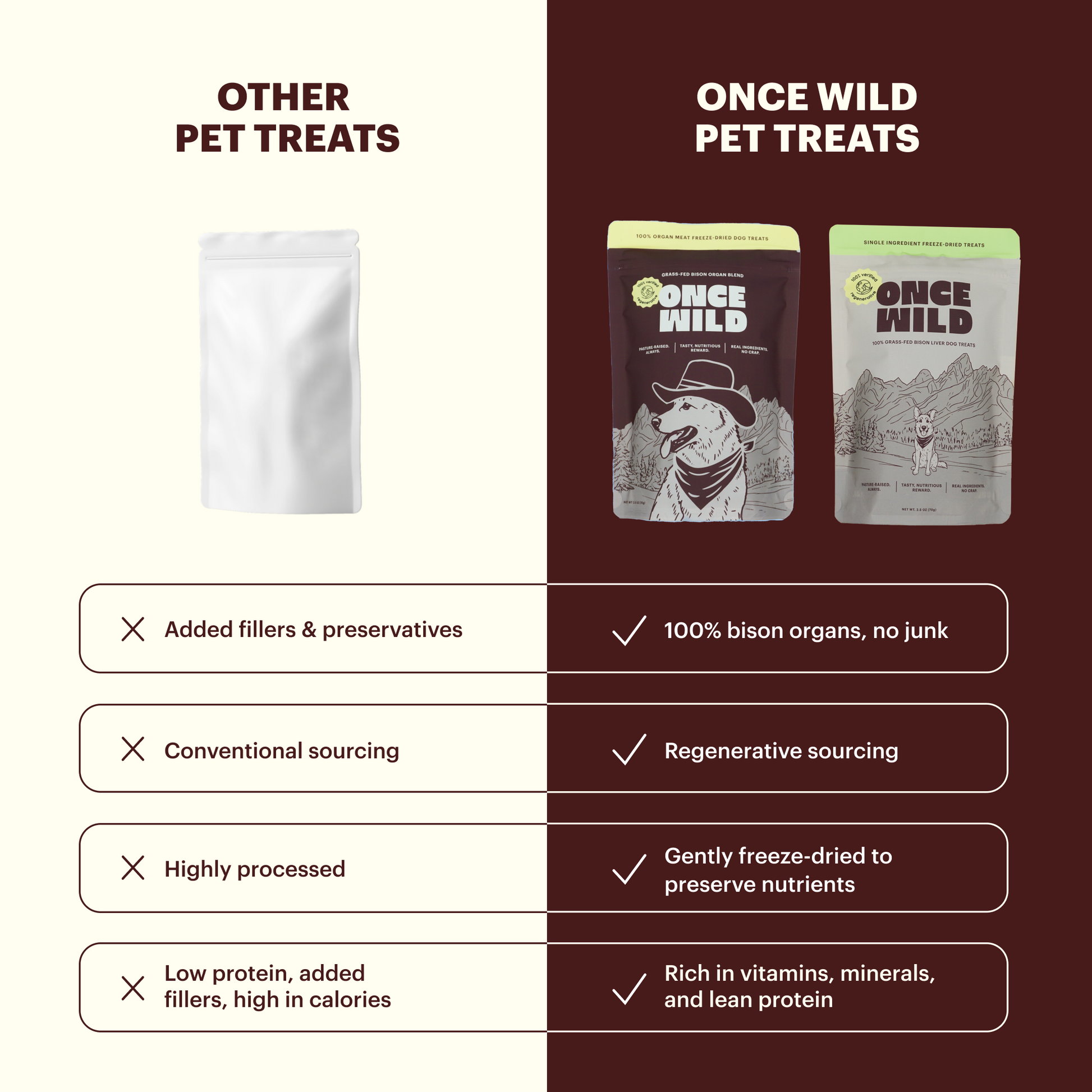 The Once Wild Starter