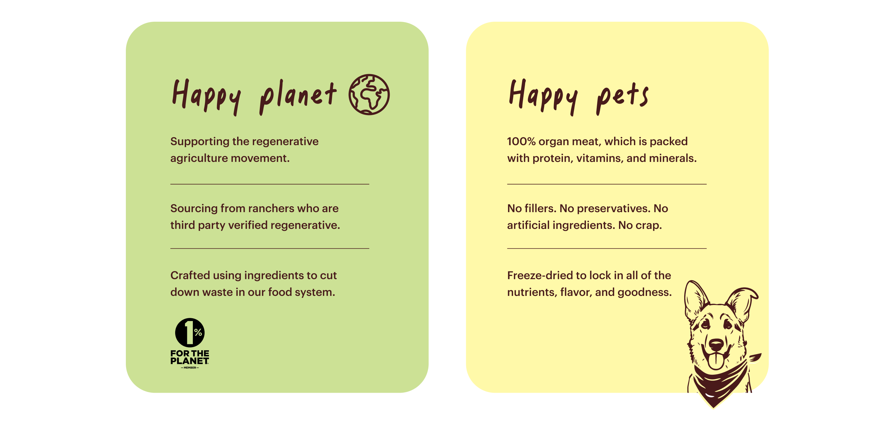 Two cards about 'Happy Planet' and 'Happy Pets" with text and a dog illustration on a white background.