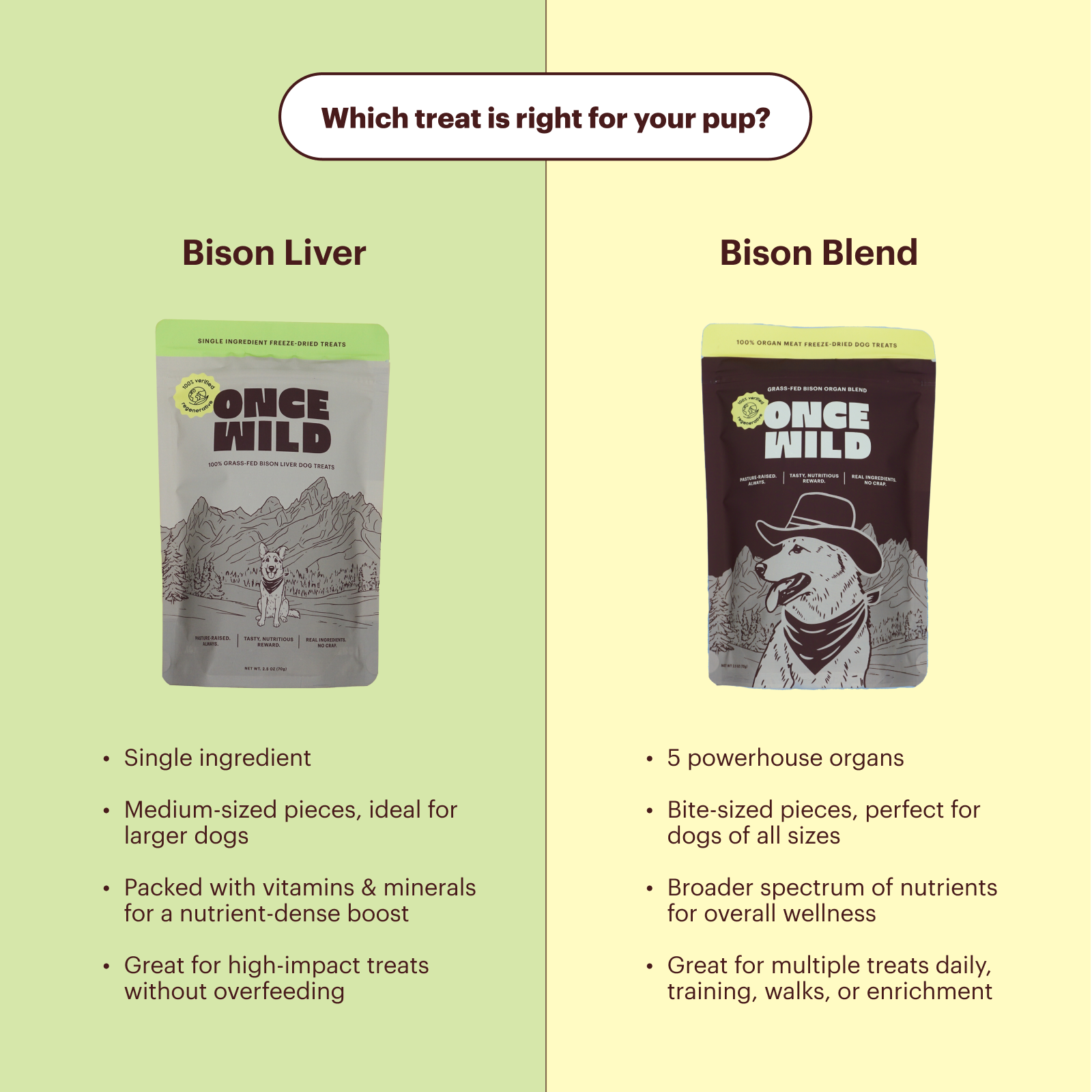 100% Bison Liver Treats